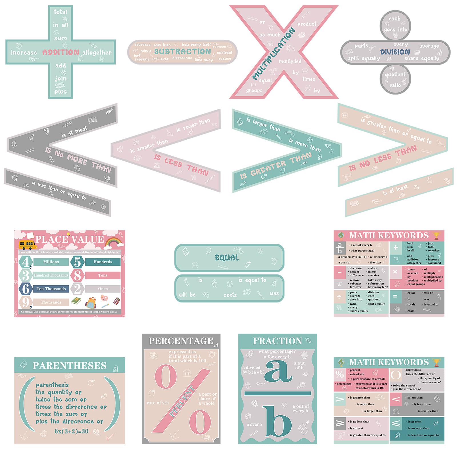 Geyoga 15 Pcs Educational Math Poster Set for Elementary, Calm
