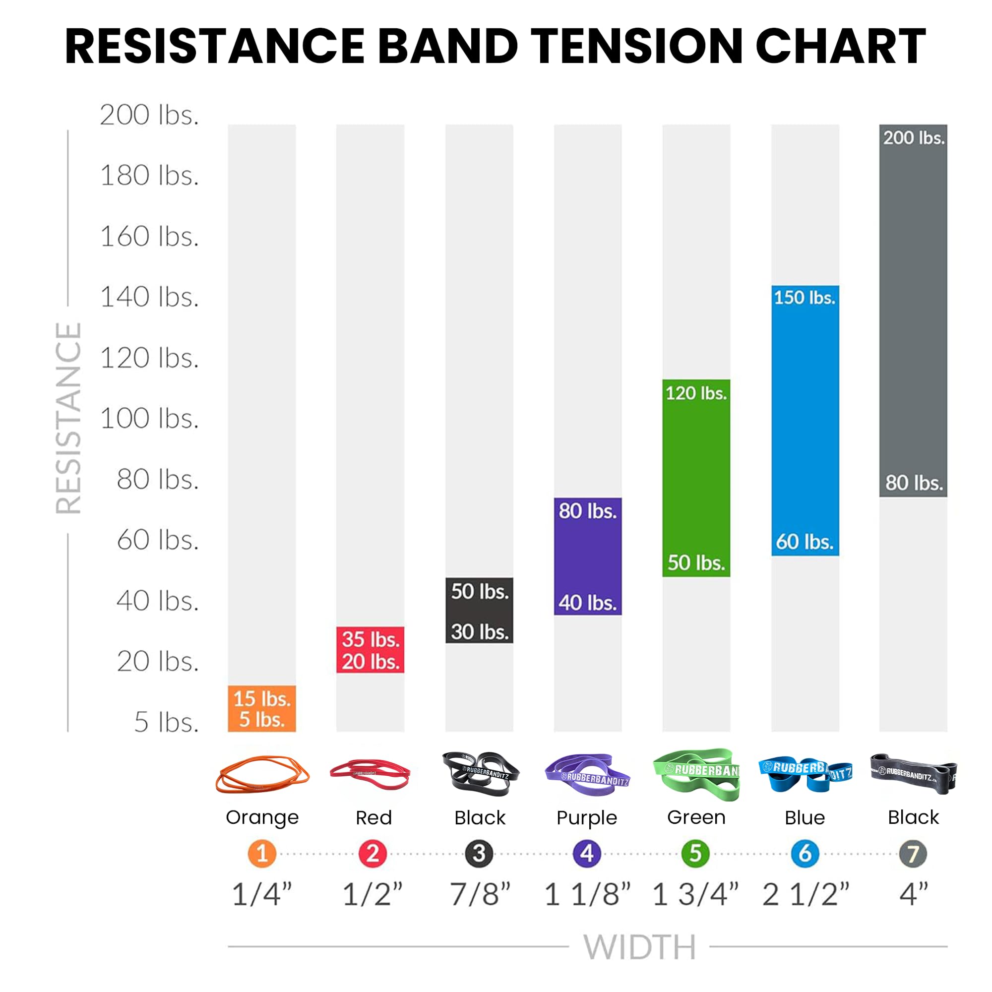 Pull Up Assist Resistance Bands by Rubberbanditz | Heavy Duty Loop Exercise Workout Bands for Powerlifting, Mobility, and Stretching