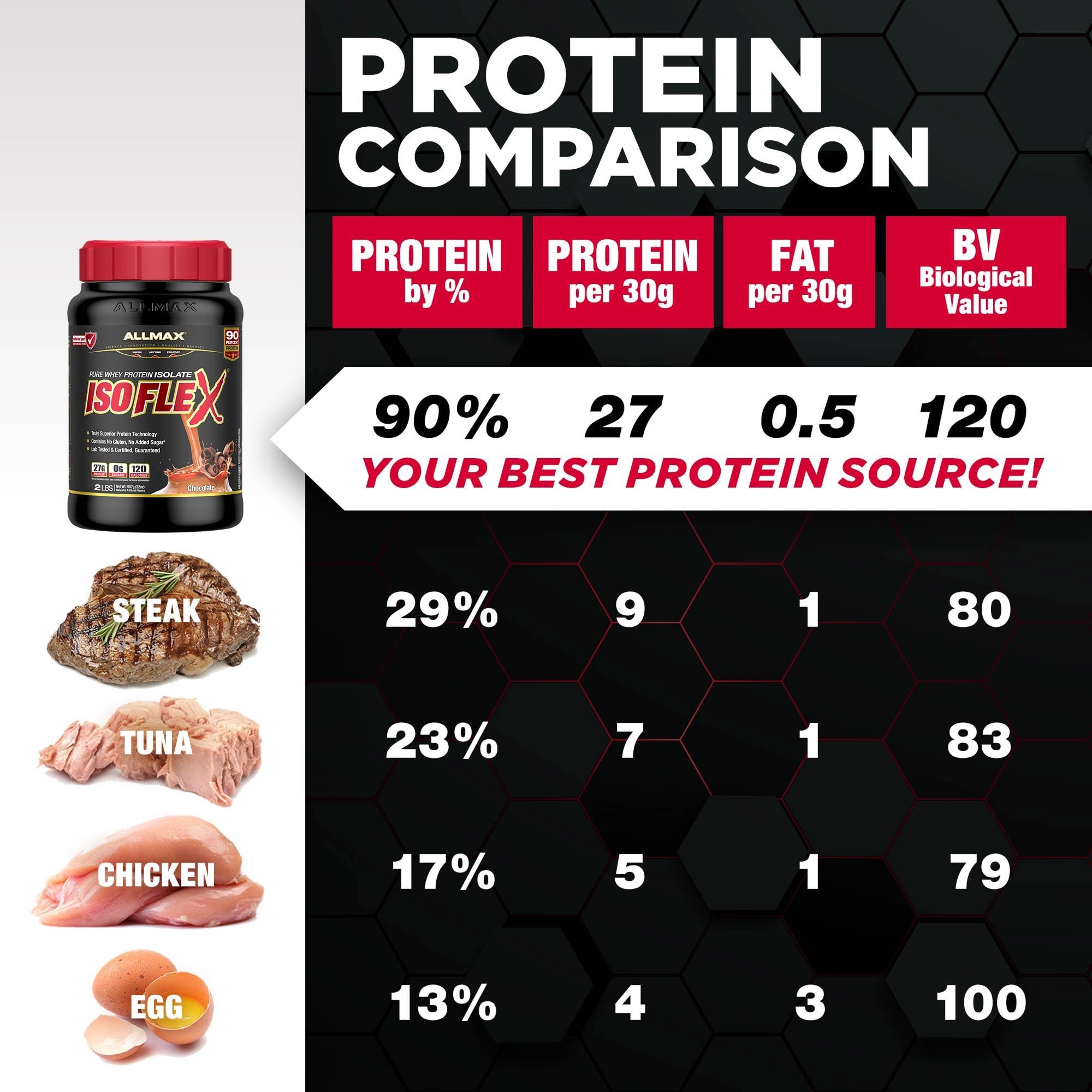 ALLMAX ISOFLEX Whey Protein Isolate Banana 2 lb product thumbnail 7