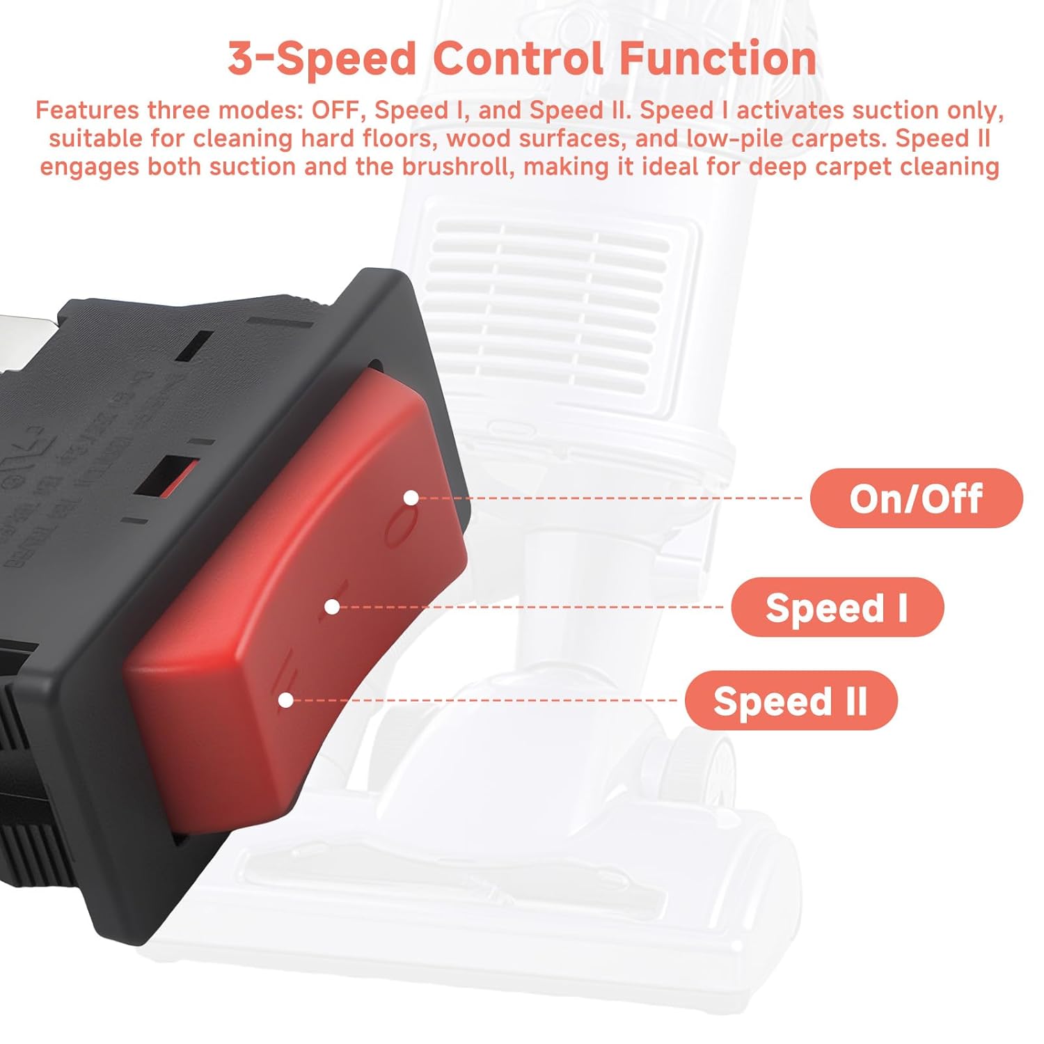 Image illustrating the three positions of the power switch: OFF, Speed I (suction only), and Speed II (suction and brushroll).