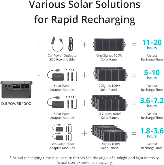 Zignes 100W الألواح الشمسية
