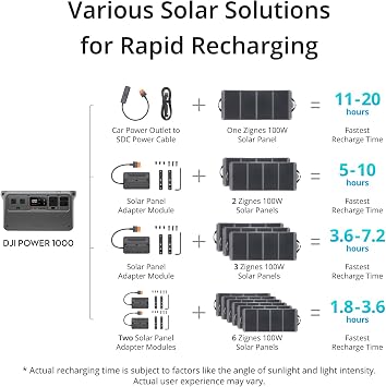 Zignes 100W الألواح الشمسية