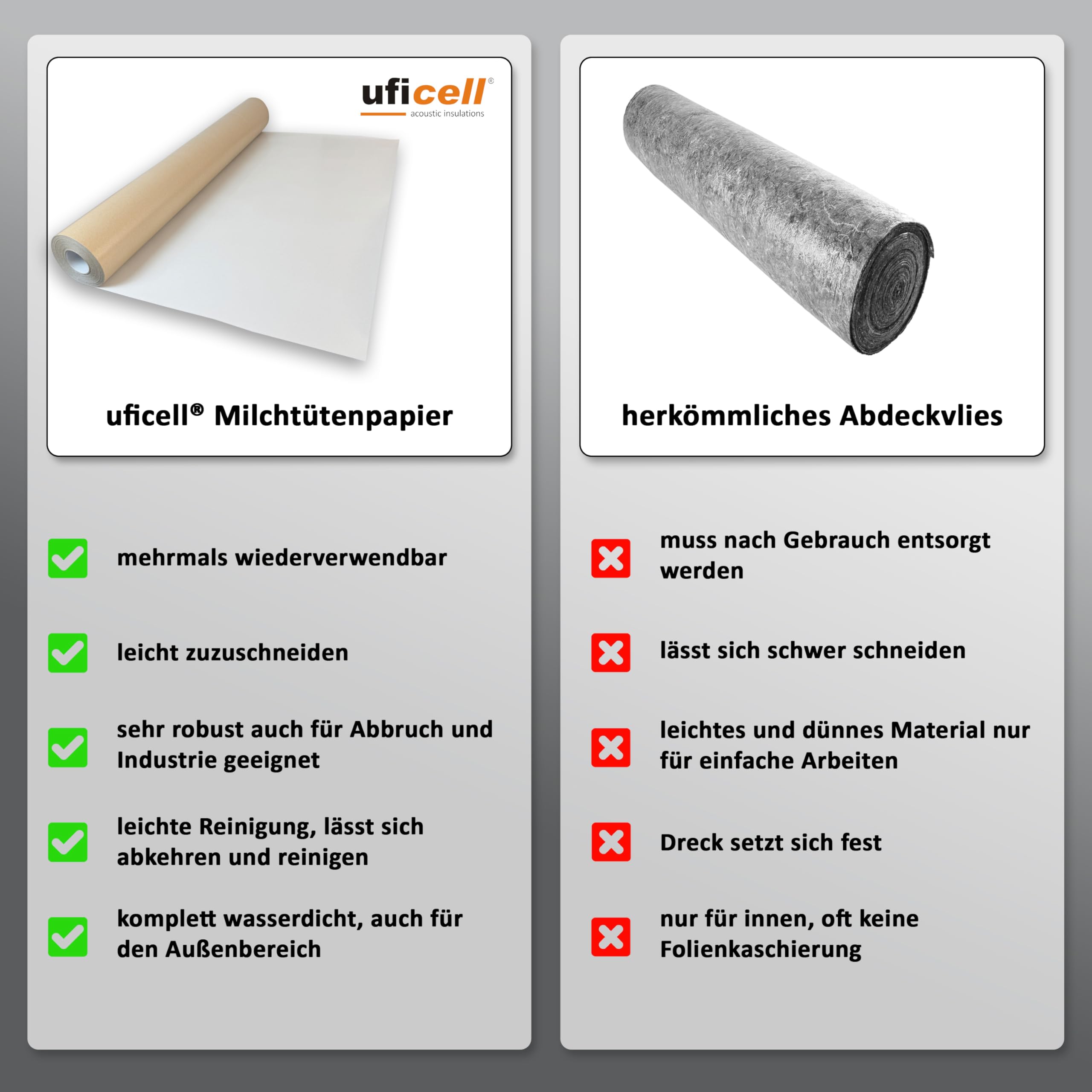 uficell® Milchtütenpapier Basic Flächengewicht: ca. 220 g/m² | Format: ca.1,30 m x 58 lfm/Rolle Rollengröße: ca. 75 m²