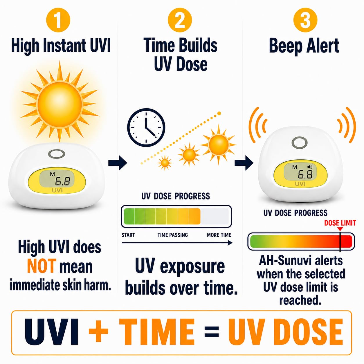 Medidor de índice UV solar con recordatorio de dosis UV. Emite pitido de alerta al alcanzar el límite de dosis UV seleccionado. Sin límite de usos