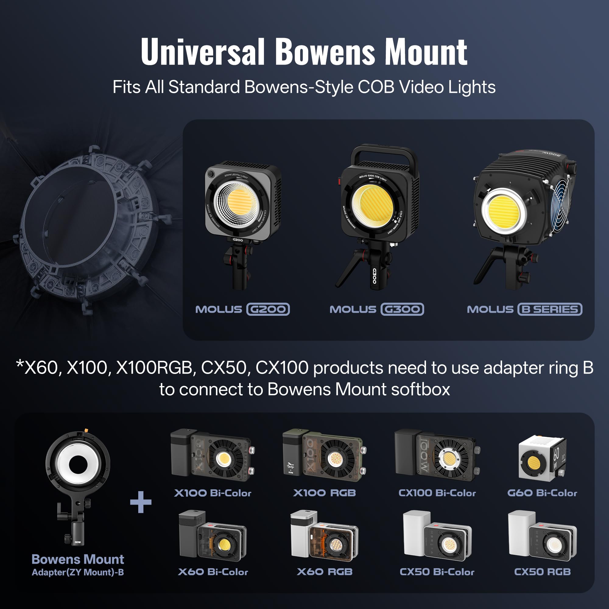 ZHIYUN CINEPEER 35-inch/90cm/2.9ft Softbox Octogonal con Montura Bowens, Liberación Rápida y Rejilla de Panal para Estudio de Fotografía, Grabación de Video y Retratos para ZHIYUN Molus Serie G/B
