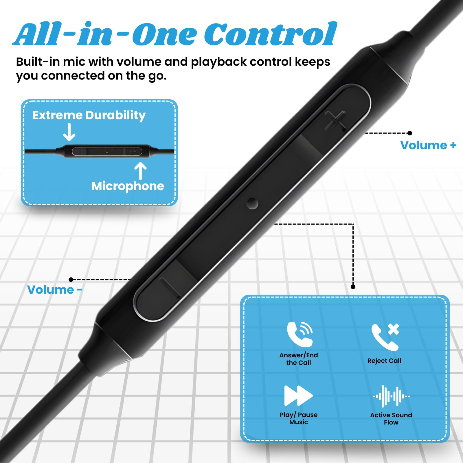 2 confezioni di cuffie USB C compatibili con Galaxy S23 Ultra S22 S21 FE S20 Z Flip 3 Fold 4 A53 A54 USB C auricolari con microfono in-ear, auricolari cablati USB tipo C auricolari