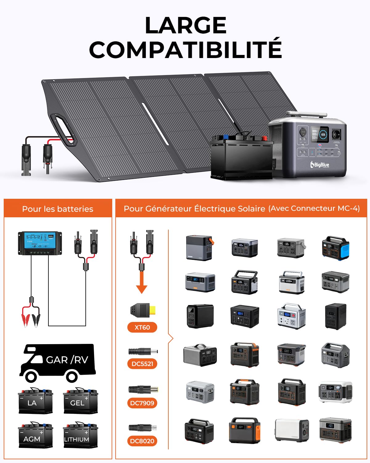 BigBlue 150W Panneaux Solaires Portable ETFE (20,8V/9,23A), Étanchéité IP68 | N-TYPE Chargeur Solaire Pliables avec Béquille, Câble Adaptateur MC-4 vers DC compatible pour Station d’alimentation Camping