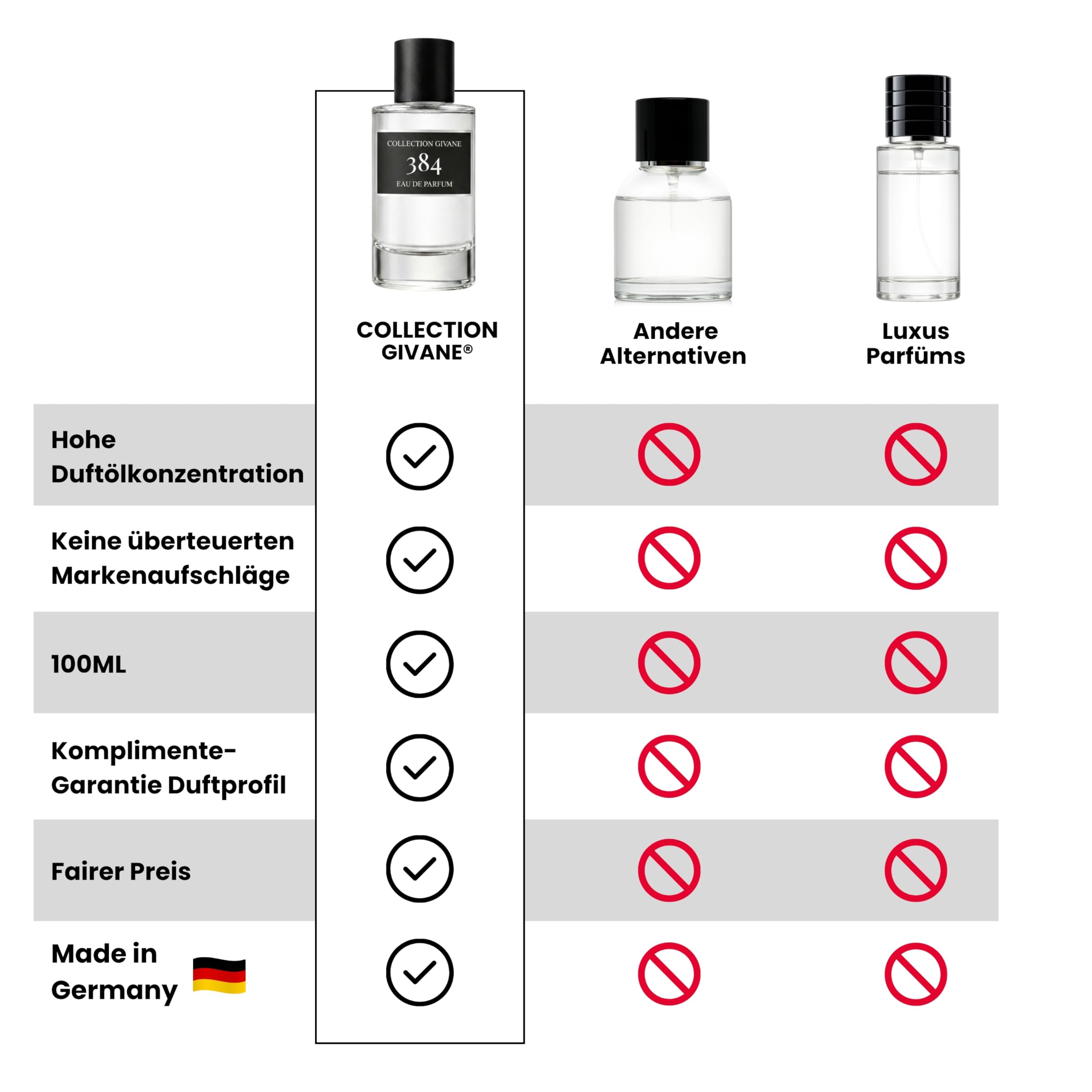 384 Parfüm COLLECTION GIVANE Herren Parfüm 100 ML Eau de Parfum Honig Tabak Vanille Duft süß würzig intensiv maskuliner Herrenduft Luxus Parfum Männer Nischenduft 384 Duft Vanille Tabak Honig