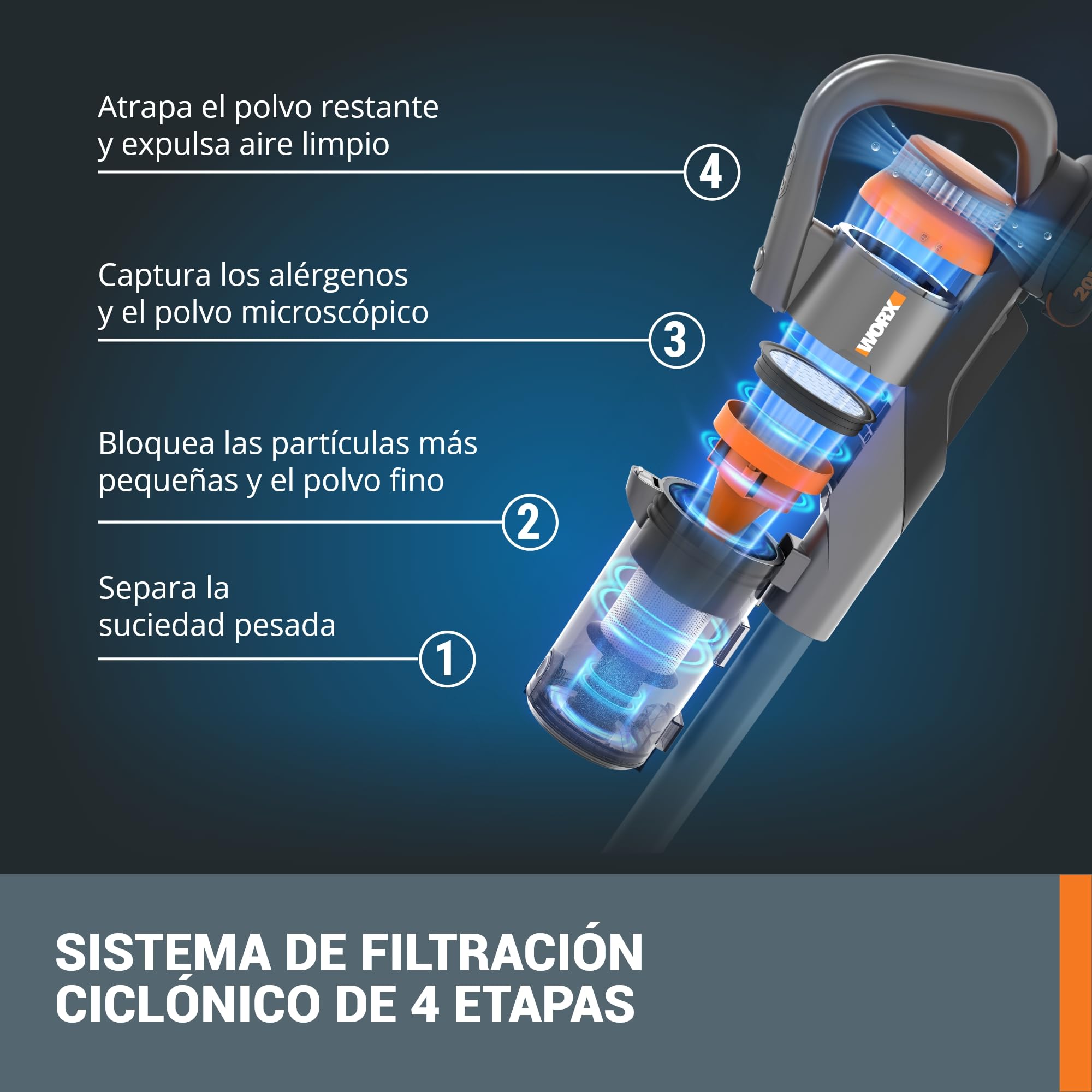 WORX Aspirador Escoba sin Cable 20V WX038, Potente 25Kpa, hasta 45 min de Autonomía, para Pelos de Mascotas, Suelos, Alfombras, Coches - 2 Baterías PowerShare y Cargador Dual de Pared incluidos