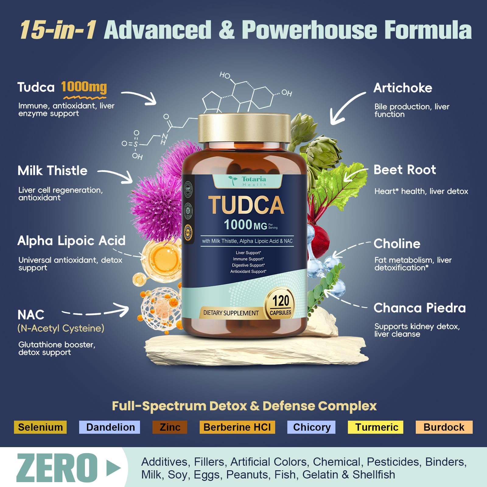 Totaria TUDCA 1000mg Liver Support Supplement with Milk Thistle, NAC, ALA, 80% Silymarin, 15-in-1 Extra Strength Bile Salts, for Liver Cleanse Detox & Repair, Gallbladder, Non-GMO, 120 Capsules — Amazon image 6