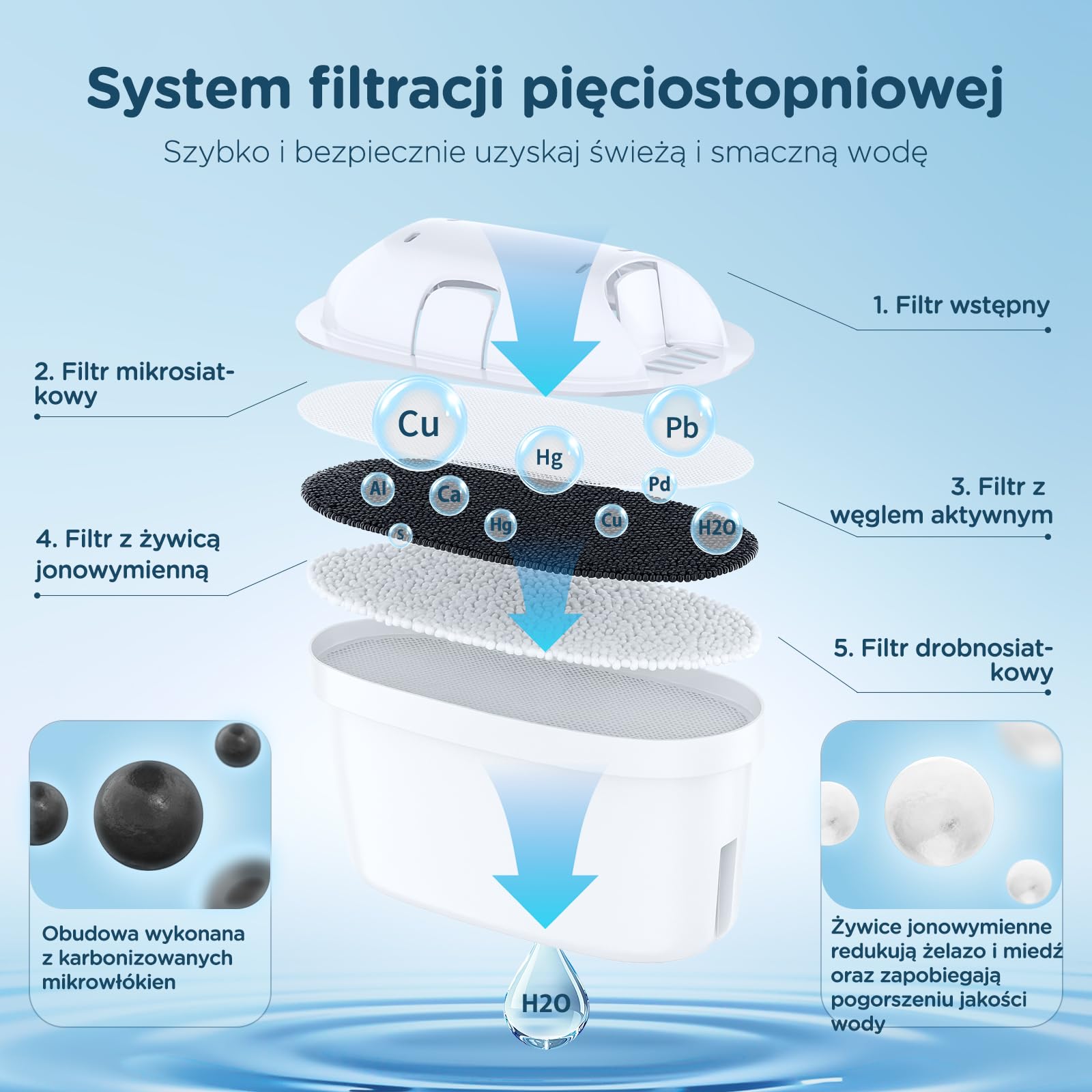 Wkład do filtra wody, zamiennik kompatybilny z BRITA MAXTRA+, Maxtra Plus, Style, Marella, Elemaris (12)