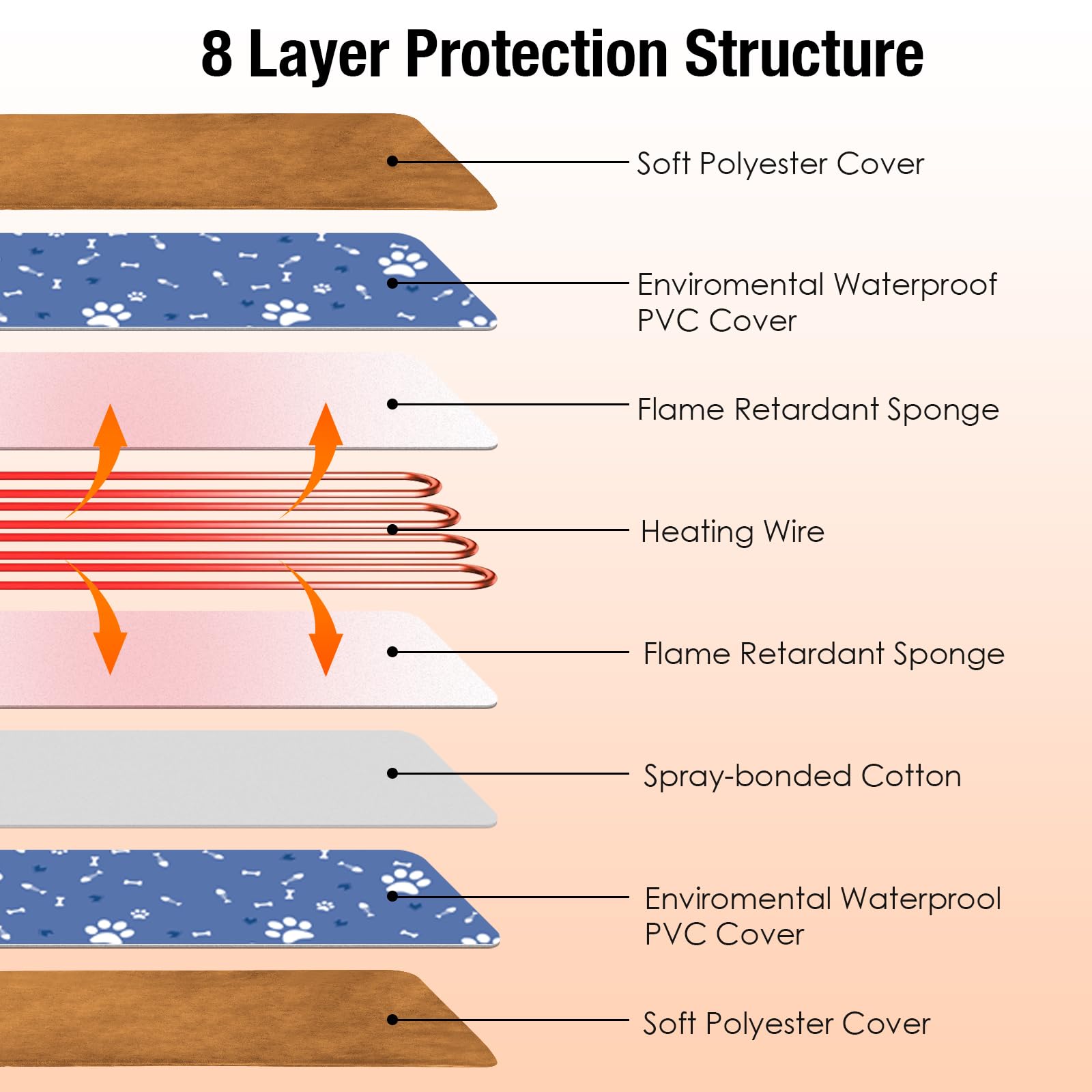 Tappetino Riscaldante per Gatti Cani, Tappeto Riscaldante Gatto 12 Timer Sempre Acceso Temperatura 30-60℃, Tappetino Riscaldante per Cani, Coperta Termica Gatti Anti-Morso Impermeabile-45 * 45cm