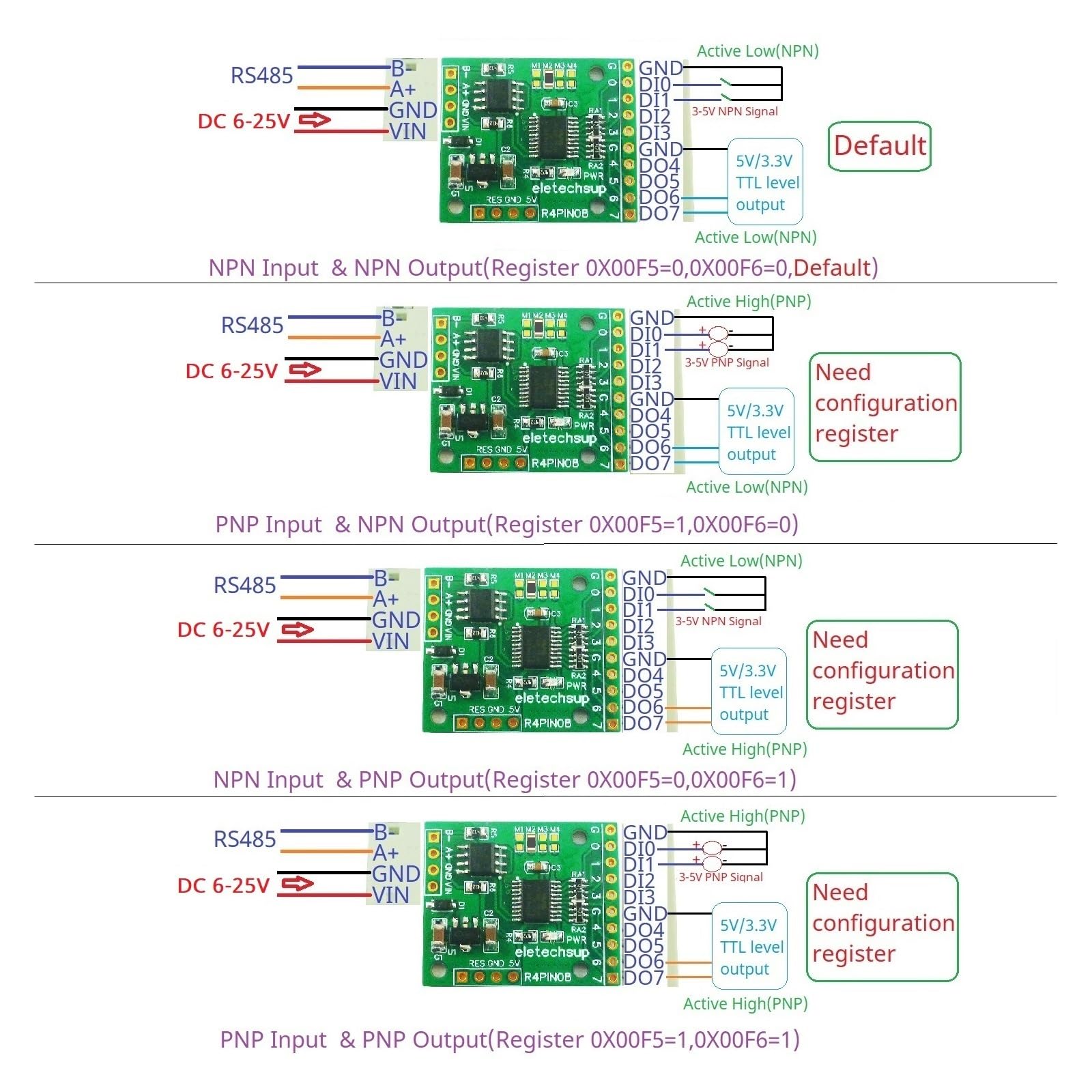 Modulo relè PLC Scheda di espansione 8CH DC 5V 12V 24V Modbus di ingresso e uscita PLC HMI IO Scheda di espansione R4PIN08 RS485 Scheda centrale pin da 2,54 mm(8DO,Only Board)
