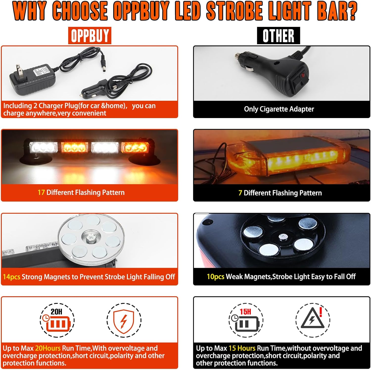 14.2'' Amber White Wireless LED Rooftop Strobe Beacon Light Bar Rechargeable LED Emergency Hazard Warning Lights with Magnetic Base,17 Flashing Modes Strobe Light Bar for 12/24V Car,Truck
