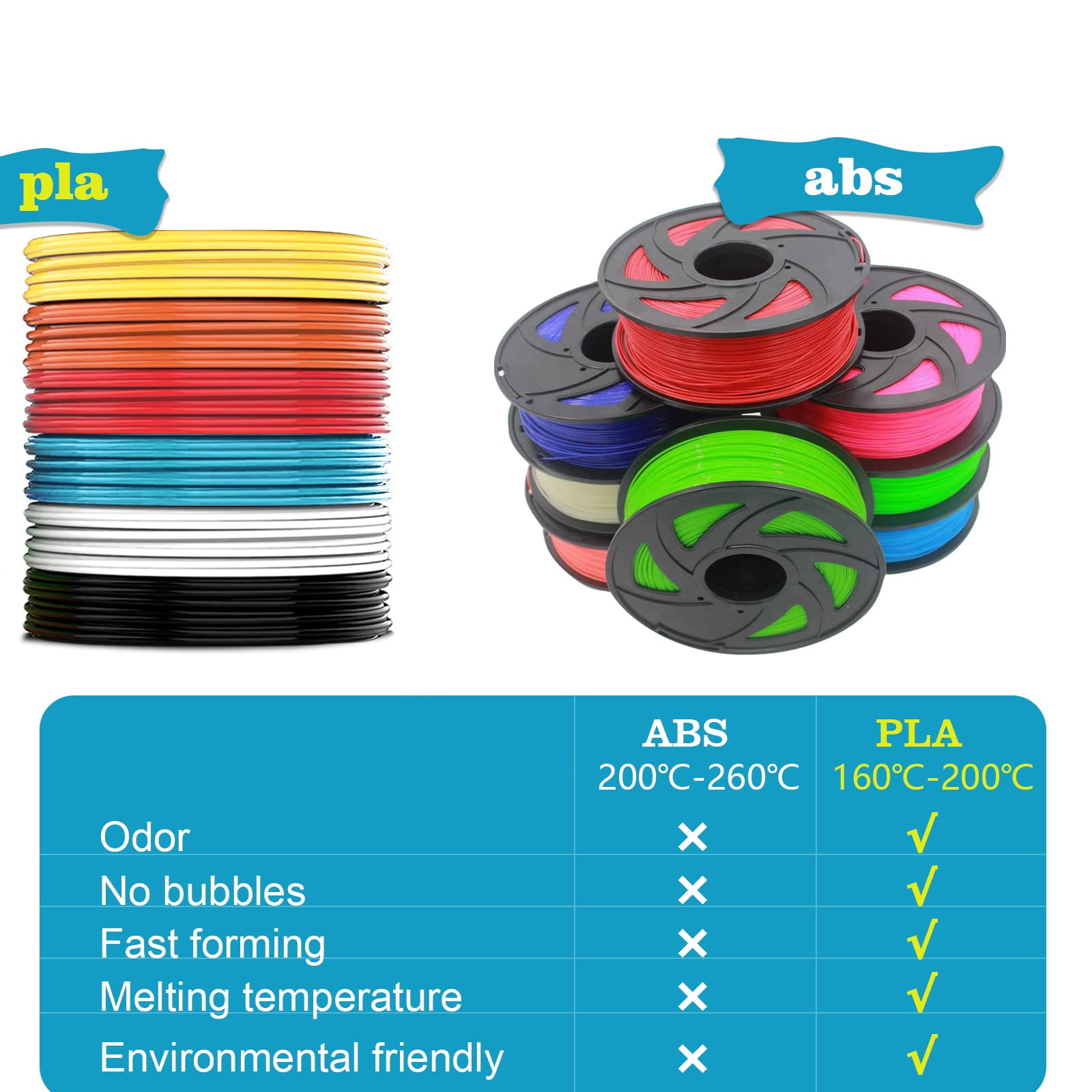 Uzone 3D Penna PLA Filamento 1.75mm, 12 colori (ogni colore 10 piedi) Stencil Casuale, PLA filamento penna 3D, pacchetto di linee di stampa 3D, filamento penna 3D per bambini