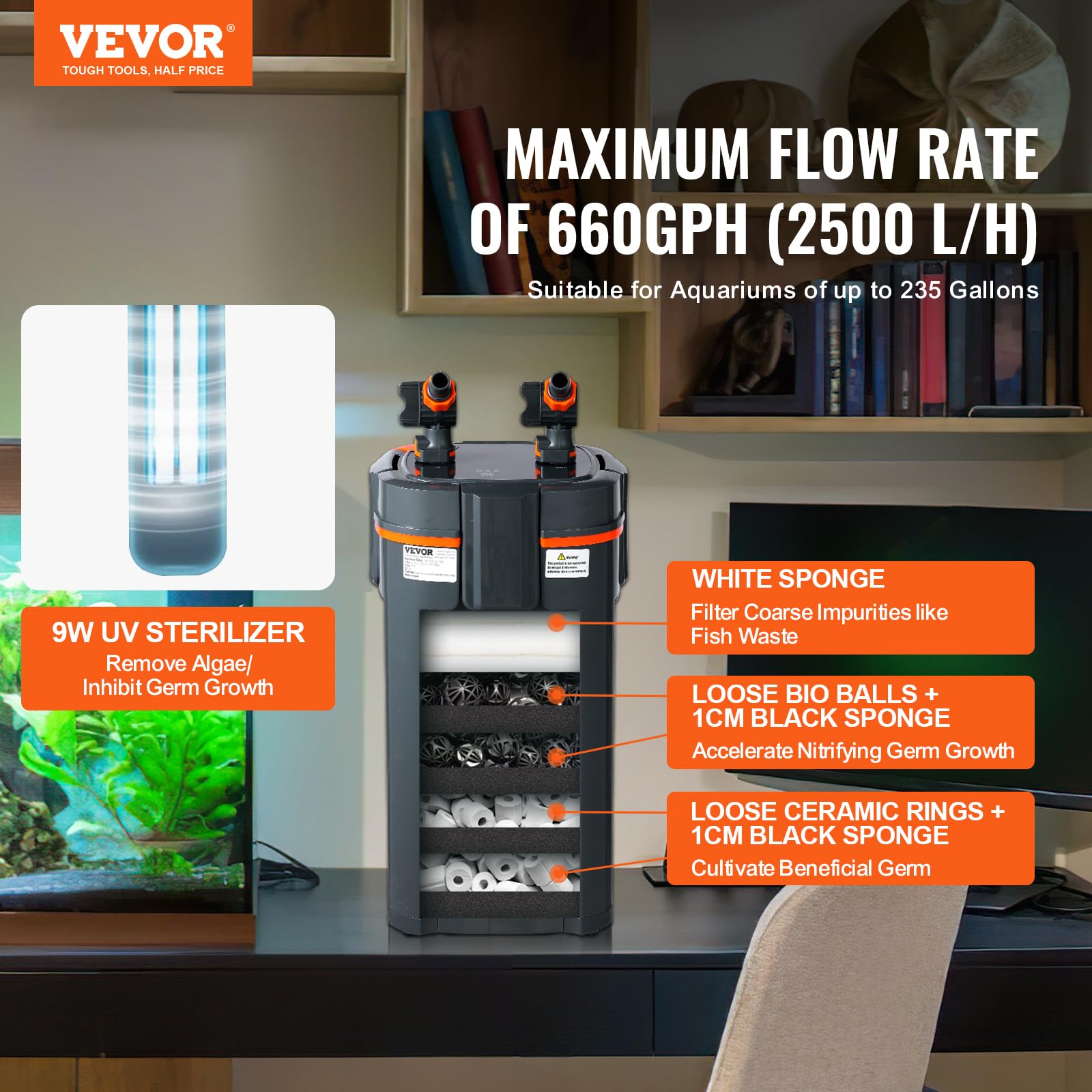 VEVOR Filtre d'aquarium 660 GPH, filtre à 5 étapes 235 gallons, ultra silencieux avec protection UV, submersible avec fonctions multiples pour aquariums, 25 W