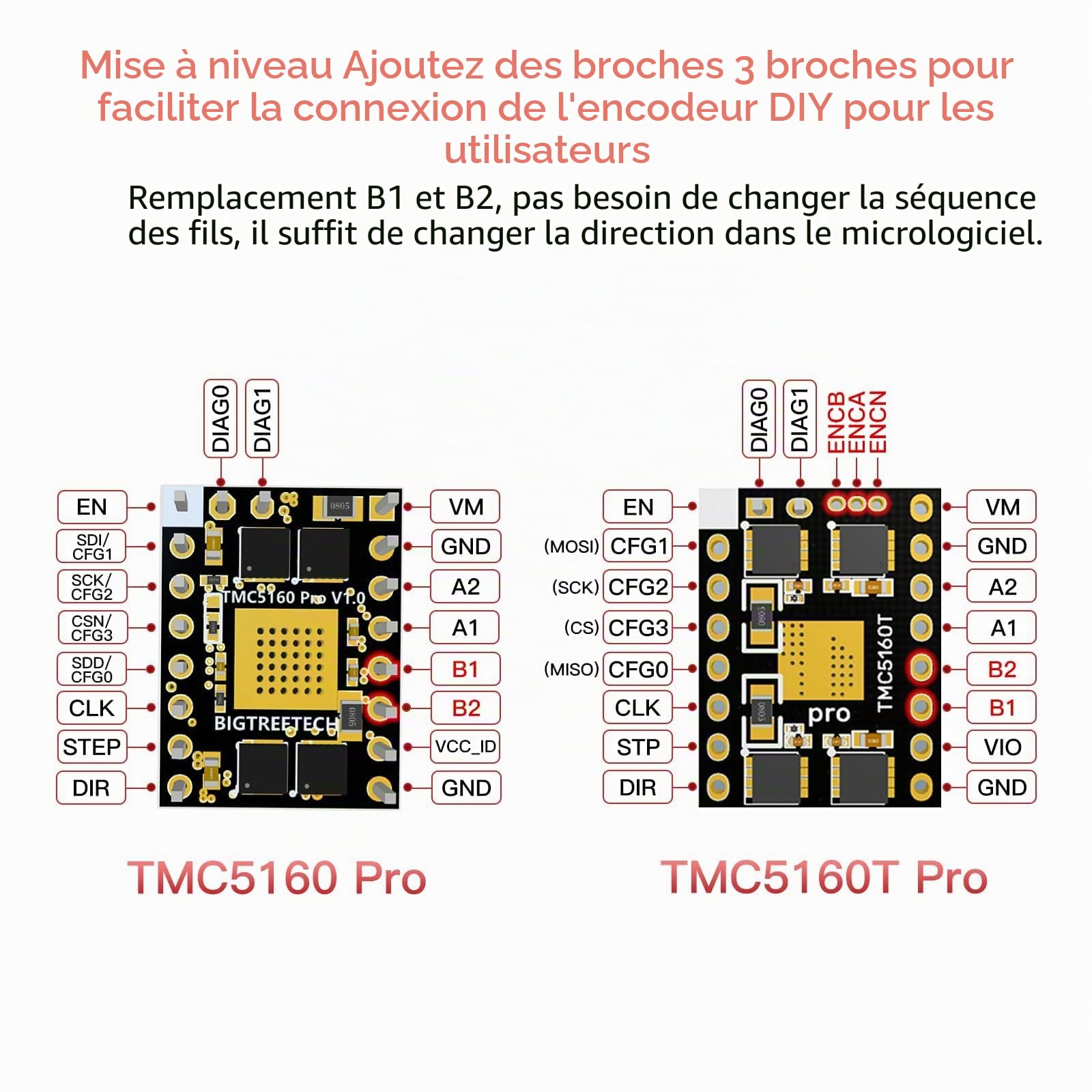 BIGTREETECH TMC5160T Pro V1.0 SPI Lot de 2 pilotes de moteur pas à pas avec dissipateur thermique ultra silencieux pour Octopus Pro SKR V1.4 Turbo SKR 3 Mini E3 Ender 3