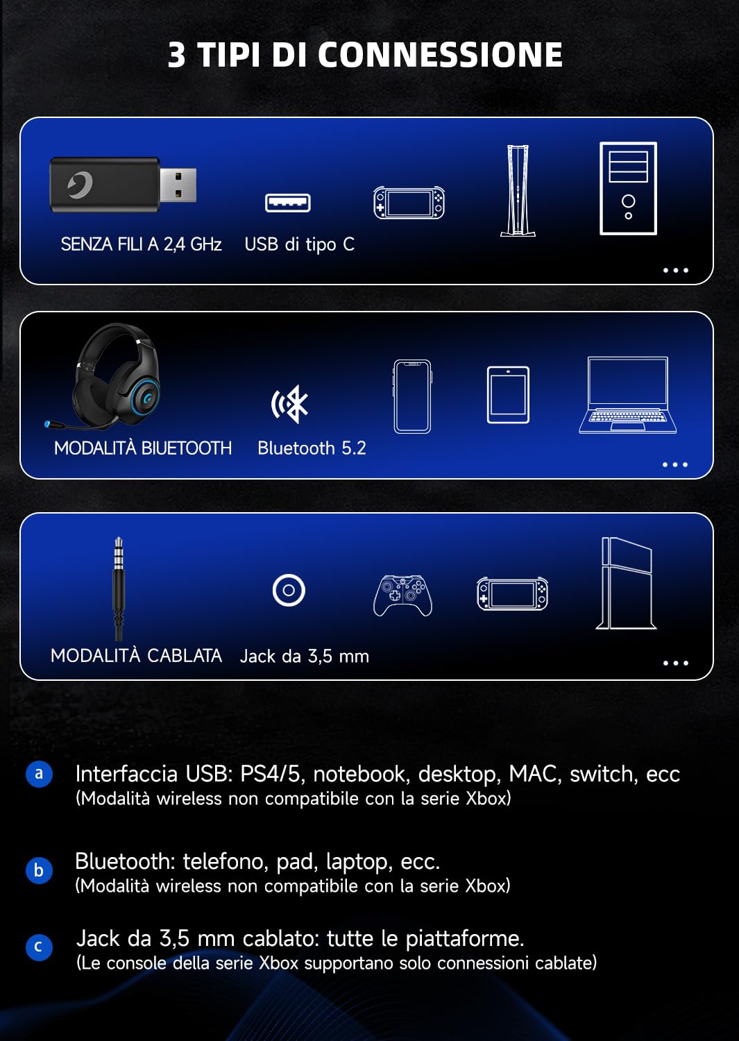 Cuffie con Microfono,Wireless Cuffie Gaming per PC, PS4, PS5, Switch, Driver 50 mm, Cuffie Gaming Bluetooth 5.2, PC Cuffie con Microfono, Archetto Regolabile, Jack Audio 3.5 mm, Cuffie Gaming Cablate