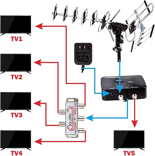 Miniatura 5 de Five Star - Antena TV digital amplificada exterior, rango hasta 200 millas, apta para 5 TV, calidad HD 4K 1080P, rotación direccional de 360 por