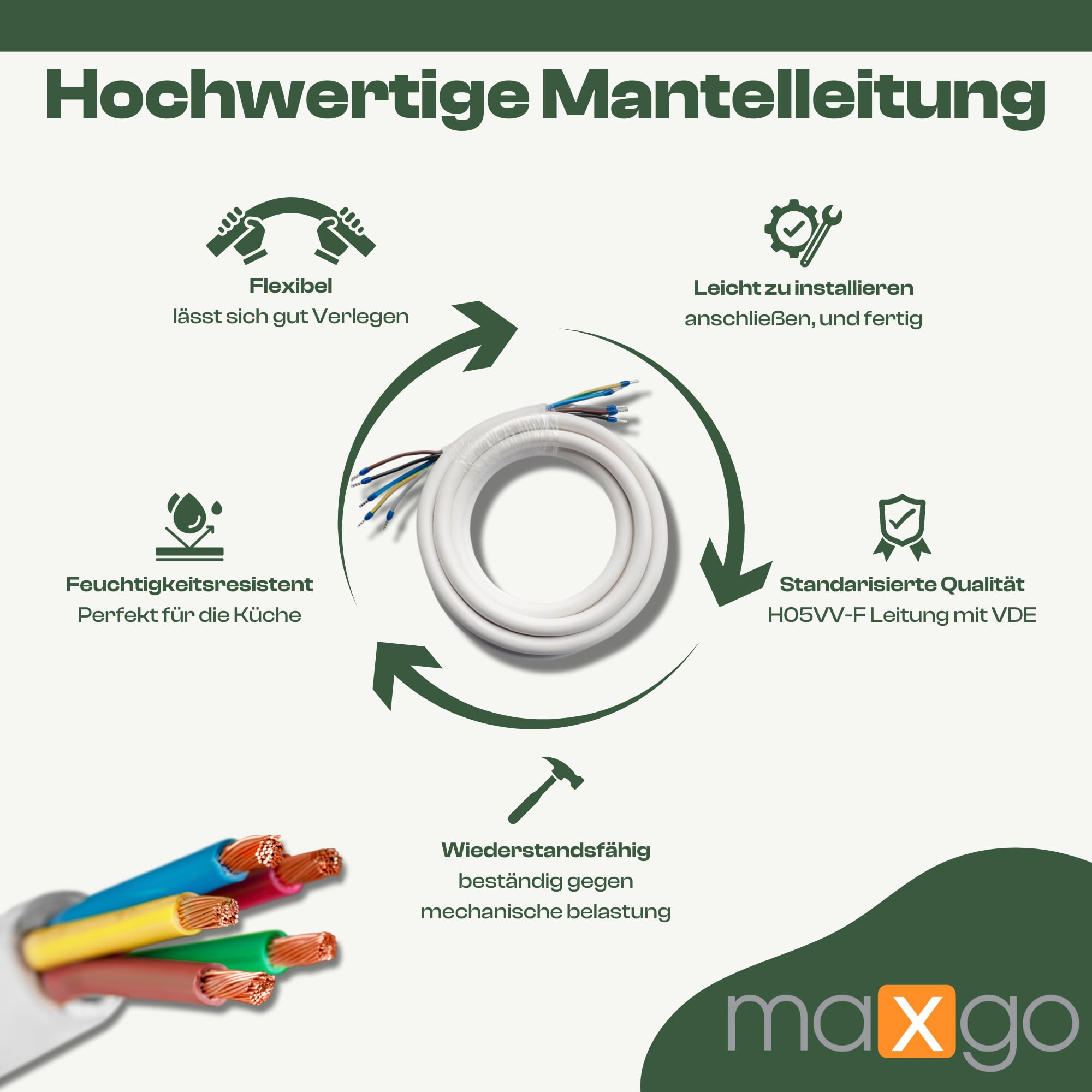 Herdanschlusskabel 2m H05VV-F 5x2,5 Kabel Herd Anschlußkabel Anschluss-Set für Backöfen & Herde Herdanschlussleitung Mantelleitung Backofen Anschlusskabel Herdanschlußkabel