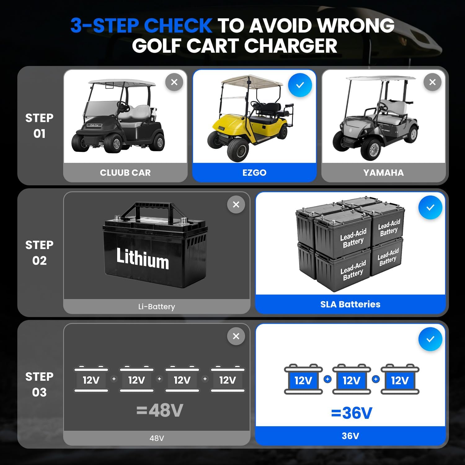 36 Volt 18 Amp Golf Cart Charger with 2-Pin D Style Plug for EZGO TXT Charger Only for Lead Acid Battery - Image 8