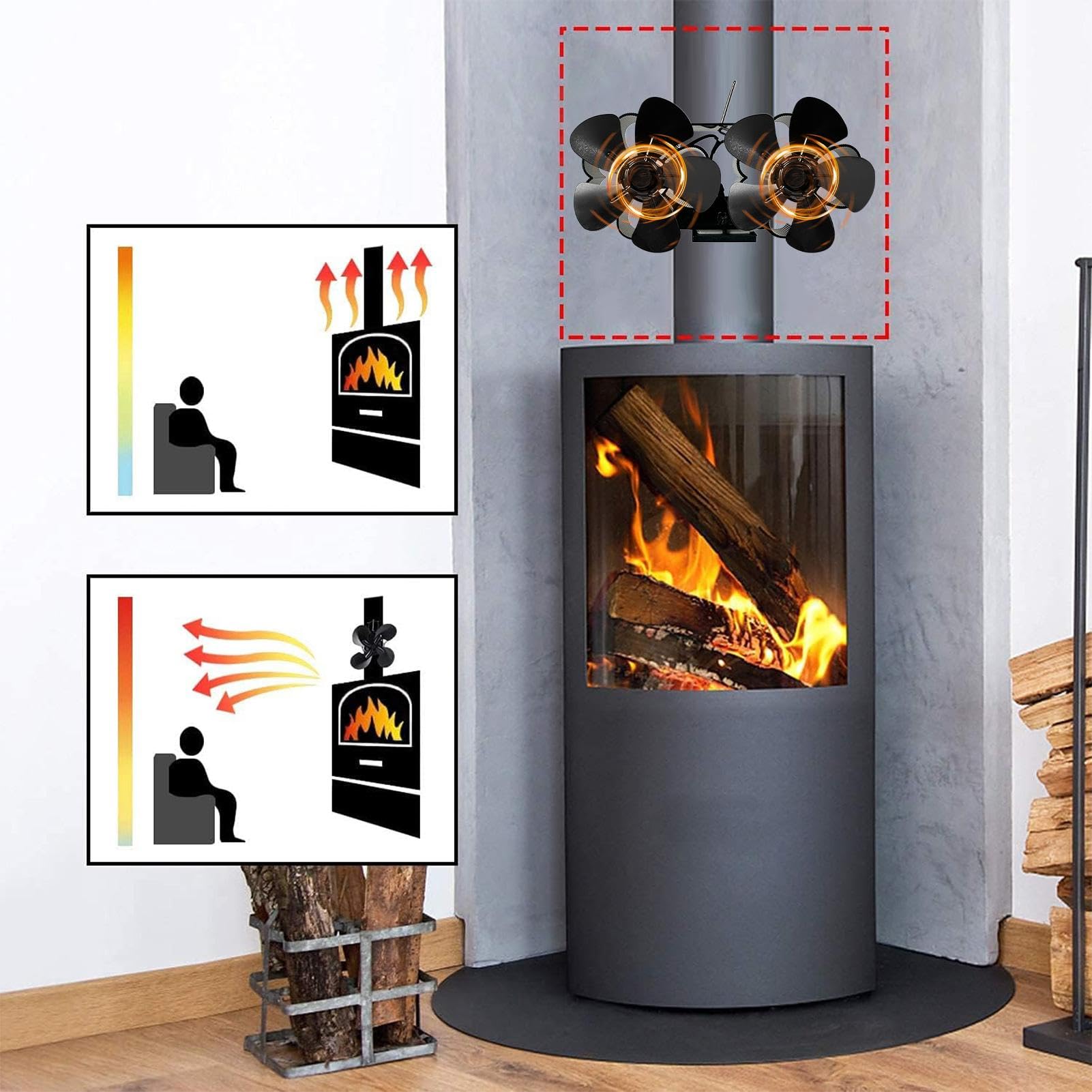 Ventilatore Termoelettrico Per Stufa A Legna Basso Rumore, Protezione