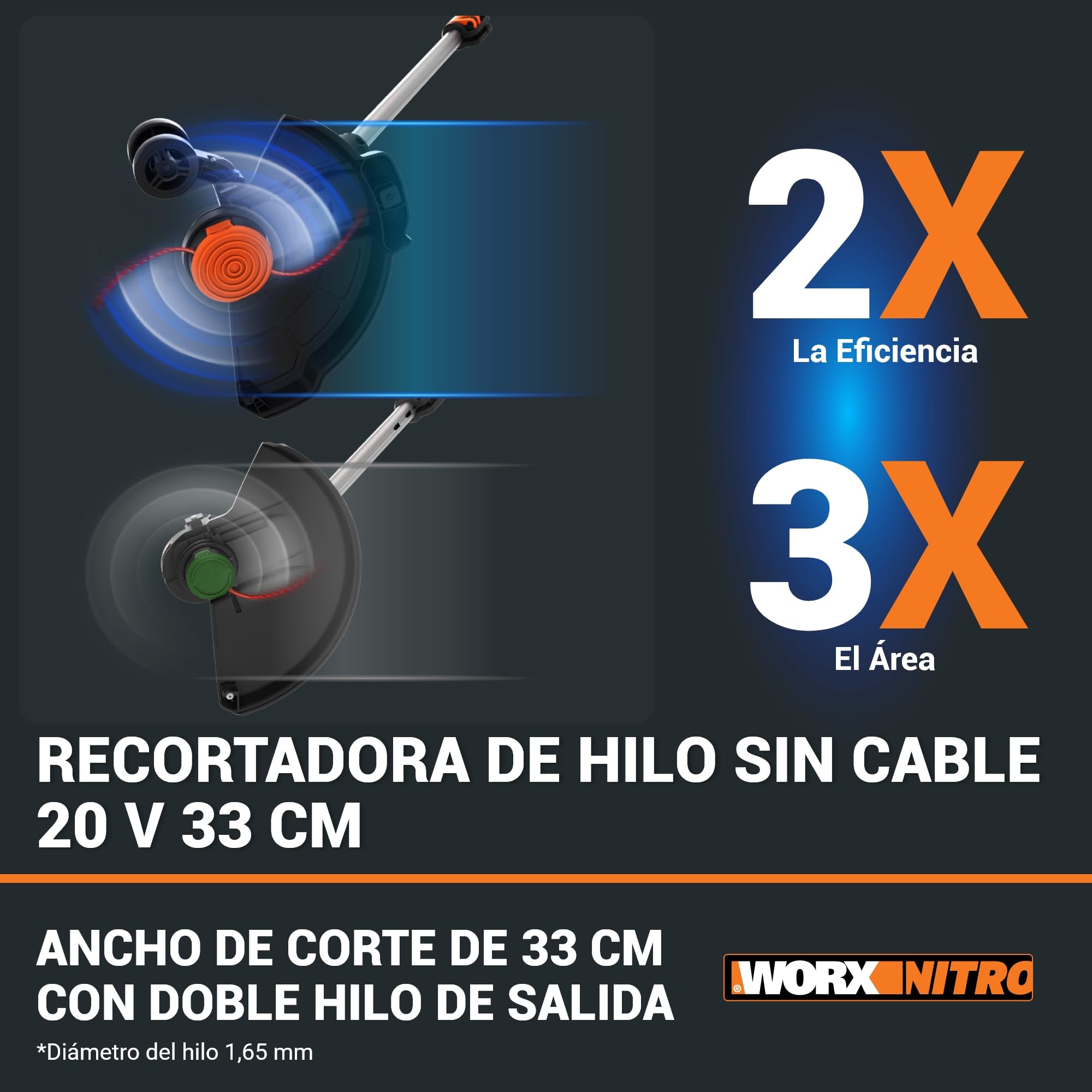 WORX Nitro WG173E.9 - Cortabordes con batería (20 V, Potente Motor sin escobillas, círculo de Corte de 33 cm, Comodidad de Uso Gracias al Mango de Goma, Compatible con PowerShare, sin batería ni