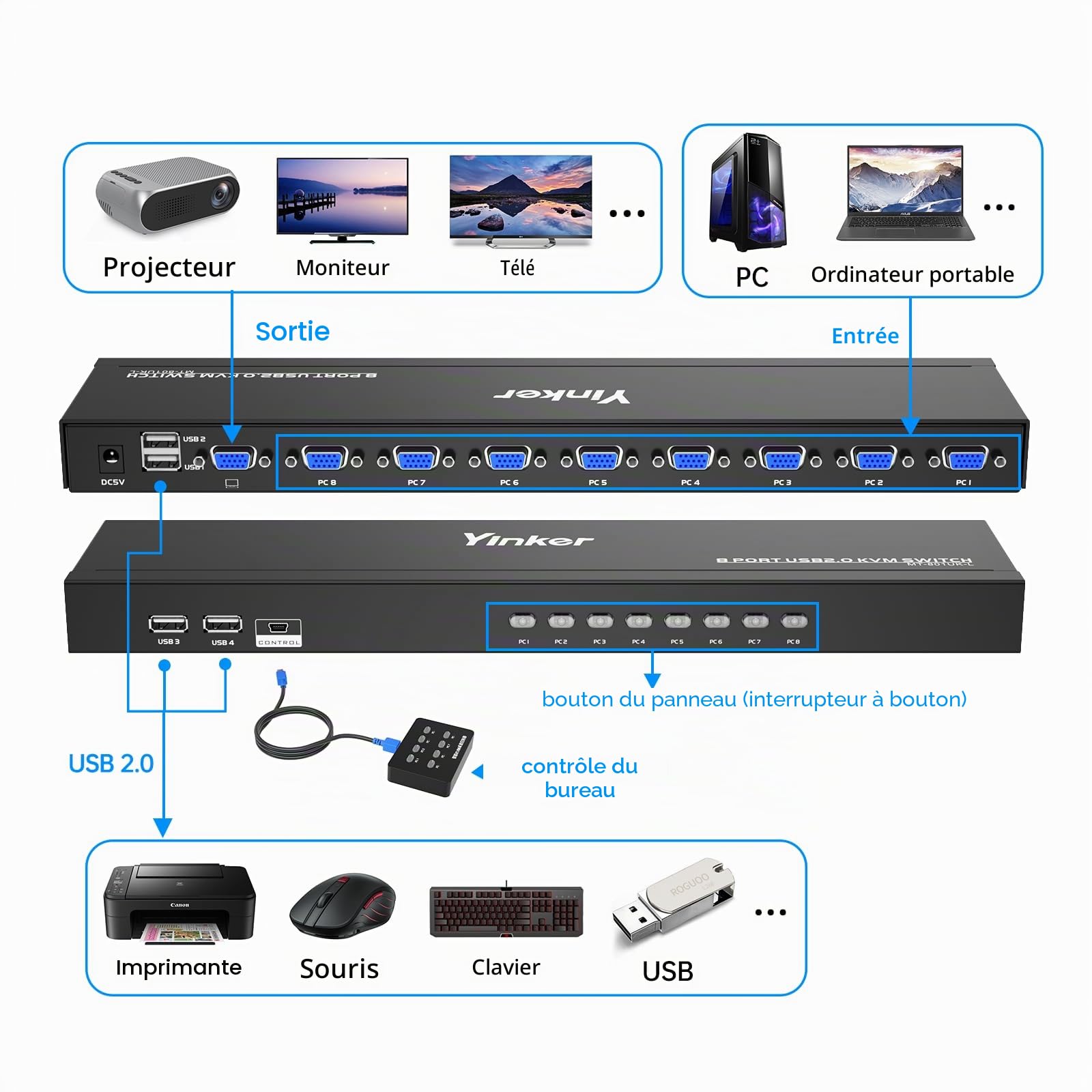 Commutateur VGA KVM 8 ports rack + 8 câbles KVM + 4 concentrateurs USB + sélecteur de bureau filaire + oreilles de montage en rack
