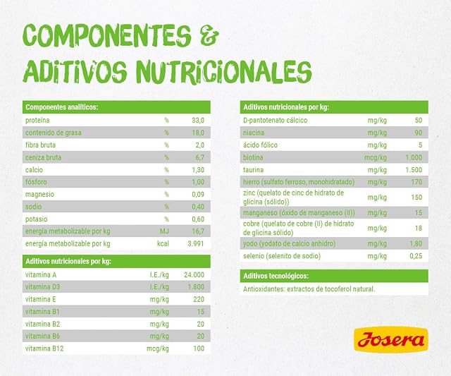 Foto 5 de 8 de JOSERA SensiCat (1 x 2 kg)