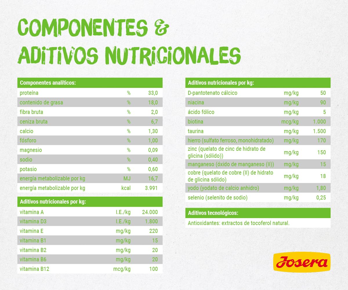 JOSERA SensiCat (1 x 10 kg) | Adultos | Pienso seco Gatos Adultos con sensibilidad digestiva | Aves y arroz | Fórmula de fácil digestión | Sin Trigo | Comida para Gatos | Pack 1