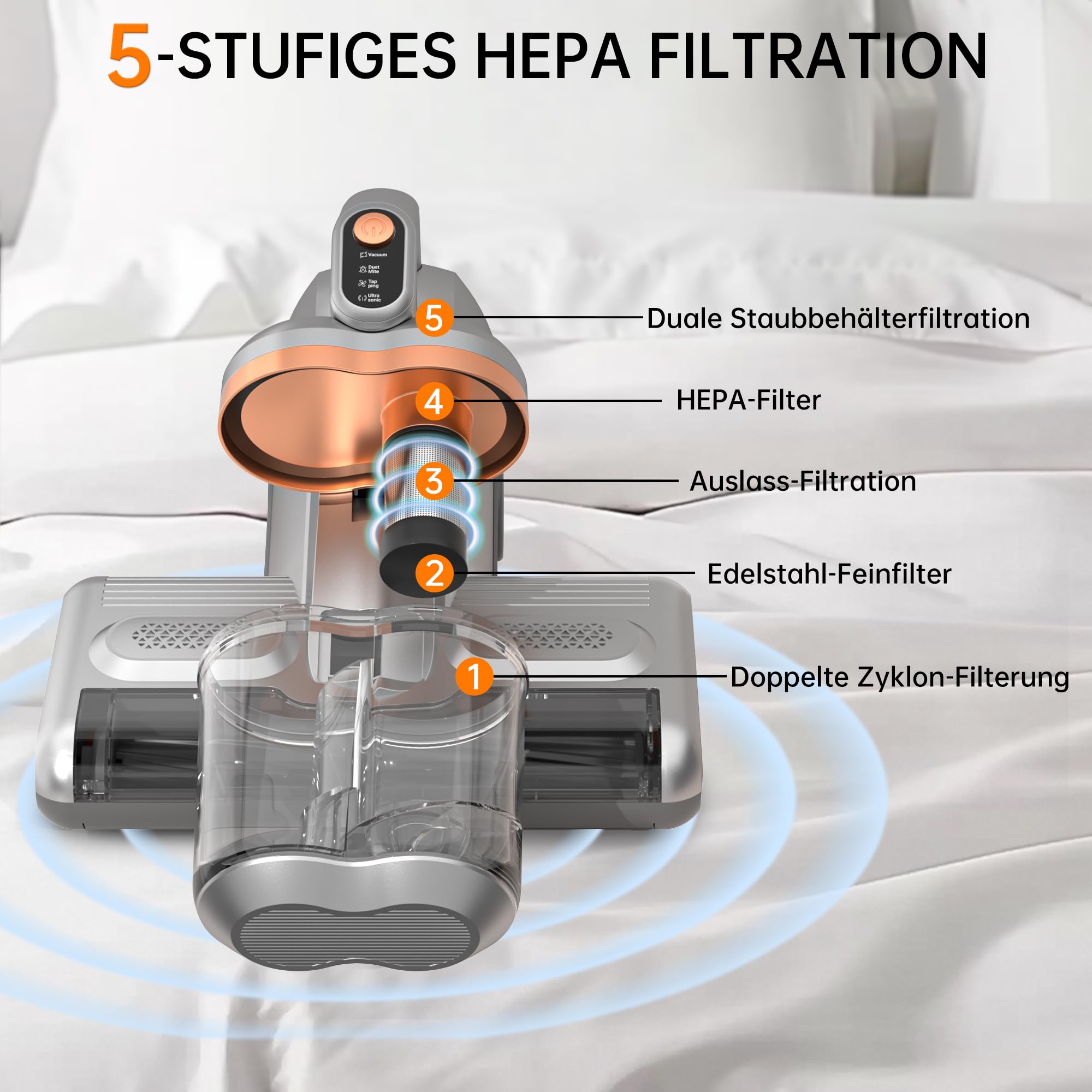 Milbensauger für Matratzen 16Kpa UV-Licht Hochleistungs-Staubsauger 99,9% Milbenentfernung