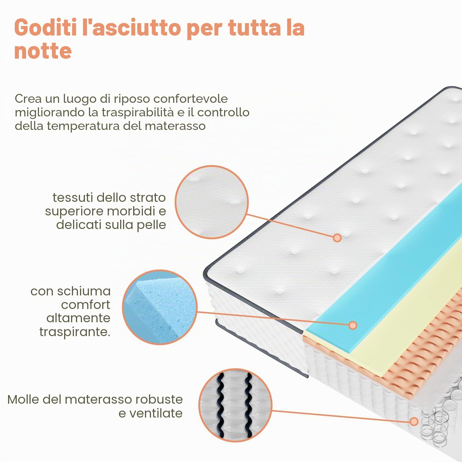 Materasso 140 x 200 cm, a molle insaccate H3, 7 zone, schiuma comfort alta qualità, per schiena, arrotolabile, 22 cm