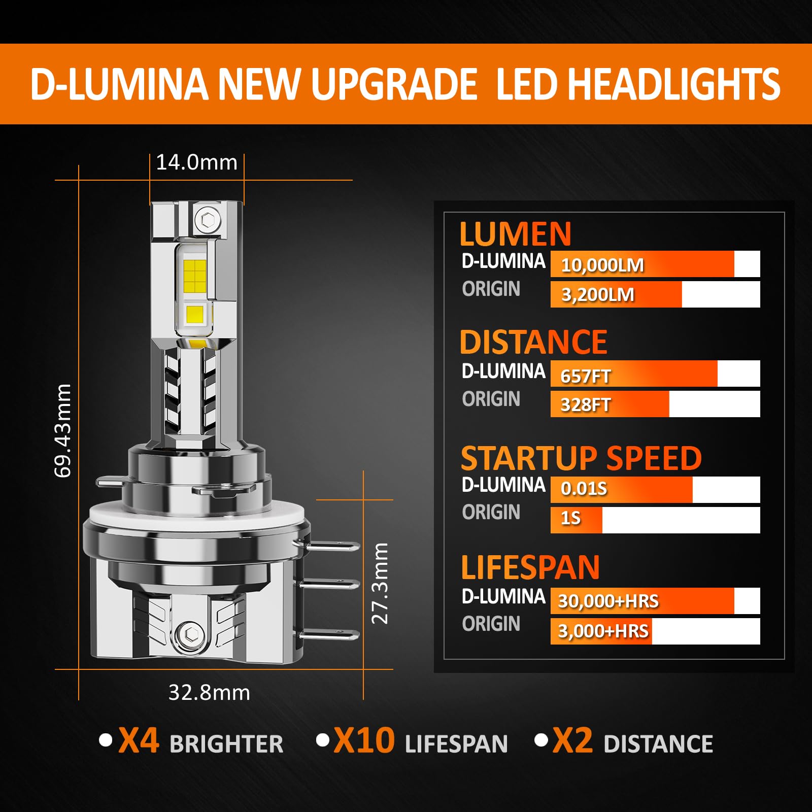 D-Lumina Bombilla LED H15 Canbus,100W 10000LM 6500K Chip CSP Súper Brillante, Bombillas LED de Repuesto para Halógeno,IP68 Impermeable y Sistema de Refrigeración Avanzado,2 Piezas