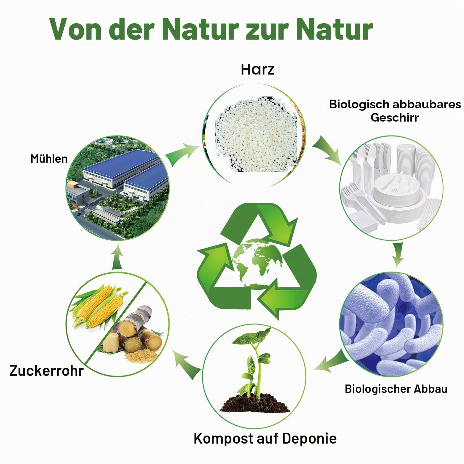 Umweltfreundliche Pappteller, Servietten, Becher und wiederverwendbares Besteck-Set, Geschirr, Essgeschirr-Set für Abendessen, Picknick, Camping, Party, Grillen, 400 Stück