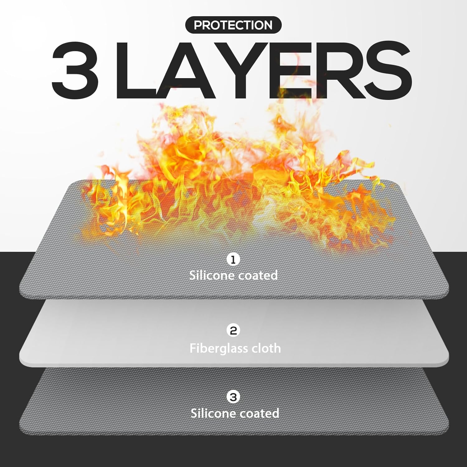 FLASLD Fireproof Lithium Battery Cover 47×47 inch, Fastest & Simplest Way to Isolate and Extinguish Small Fires, Fire Blanket for E-Scooter and E-Bike Grey