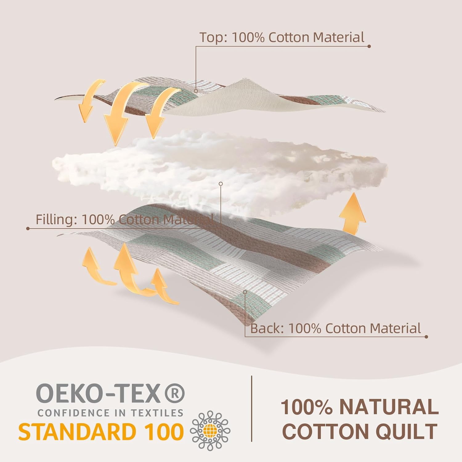 EWlinens 100% Cotton Quilts King Size - Patchwork Plaid King Quilt Bedding Set, Farmhouse Bedspreads Coverlet Set Lightweight Comforter, Bed Spread for King Bed, 3pcs, Rust Brown/Sage Green/Beige