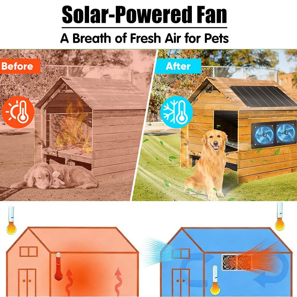 Ventilatore solare, doppio ventilatore di scarico, impermeabile