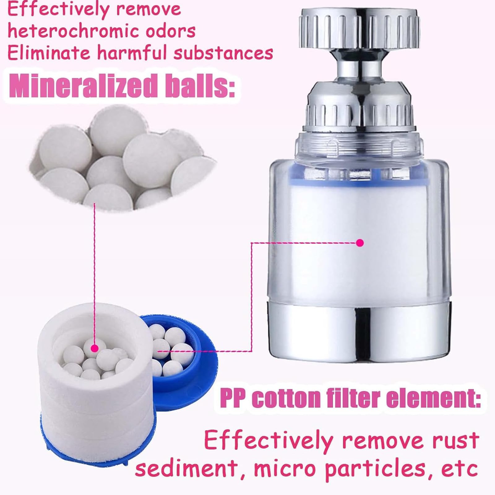 Faucet Water Filter with Universal Adapter and 2 Filter Cartridges,360 Degree Rotating Sink Tap Water Filter,Carbon Water Filtration Faucet Removes Chlorine Fluoride Heavy Metals Hard Water - Image 4