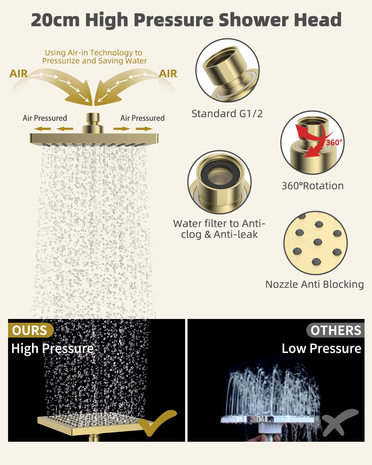 Hibbent Rain Shower Head 8 Inch, Stainless Steel Cover Rain Shower Head, Square Built-in Shower Heads, Swivelling Beam Angle - Image 2