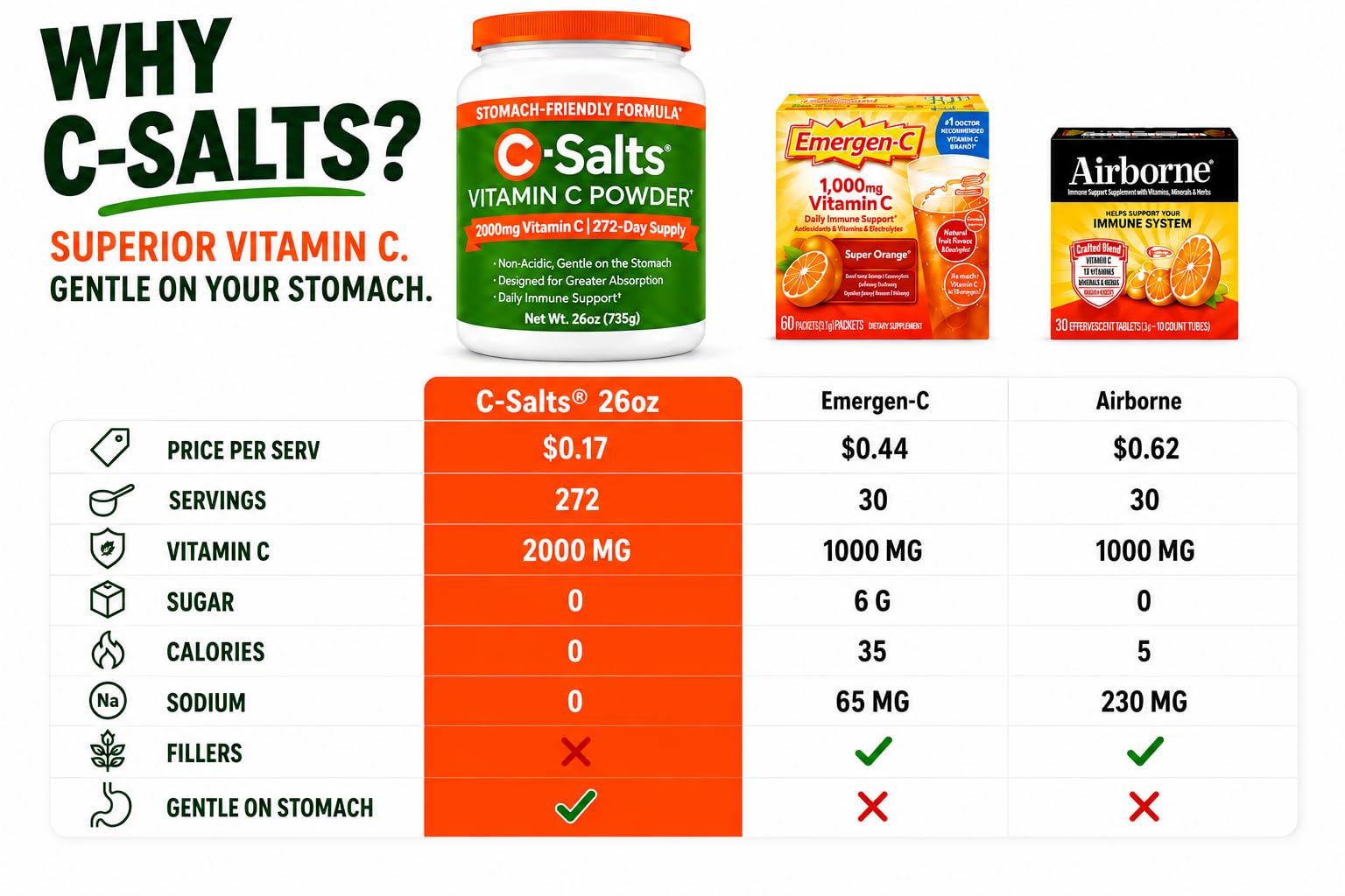 C-Salts Vitamin C Powder, Buffered & Stomach Friendly, 84-Day Supply — Amazon image 3