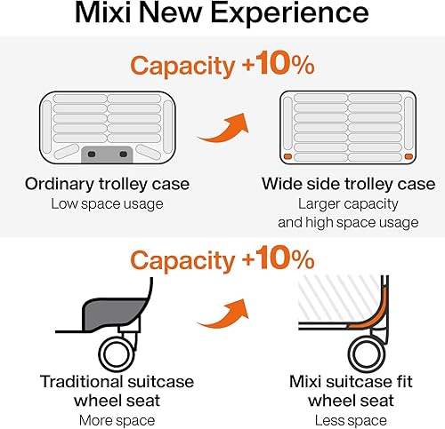 Miniatura 4 de mixi Equipaje de mano aprobado por aerolíneas, equipaje ligero con asa ancha, maleta rígida de policarbonato con ruedas giratorias y bloqueo TSA,