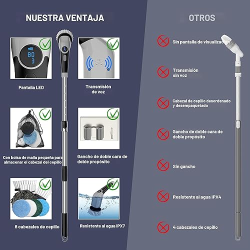 Miniatura 4 de YKYI Cepillo Eléctrico Giratorio, Cepillo de Limpieza Eléctrico Inalámbrico, Cepillo Eléctrico con 8 Cabezales de Cepillo Reemplazables, 3