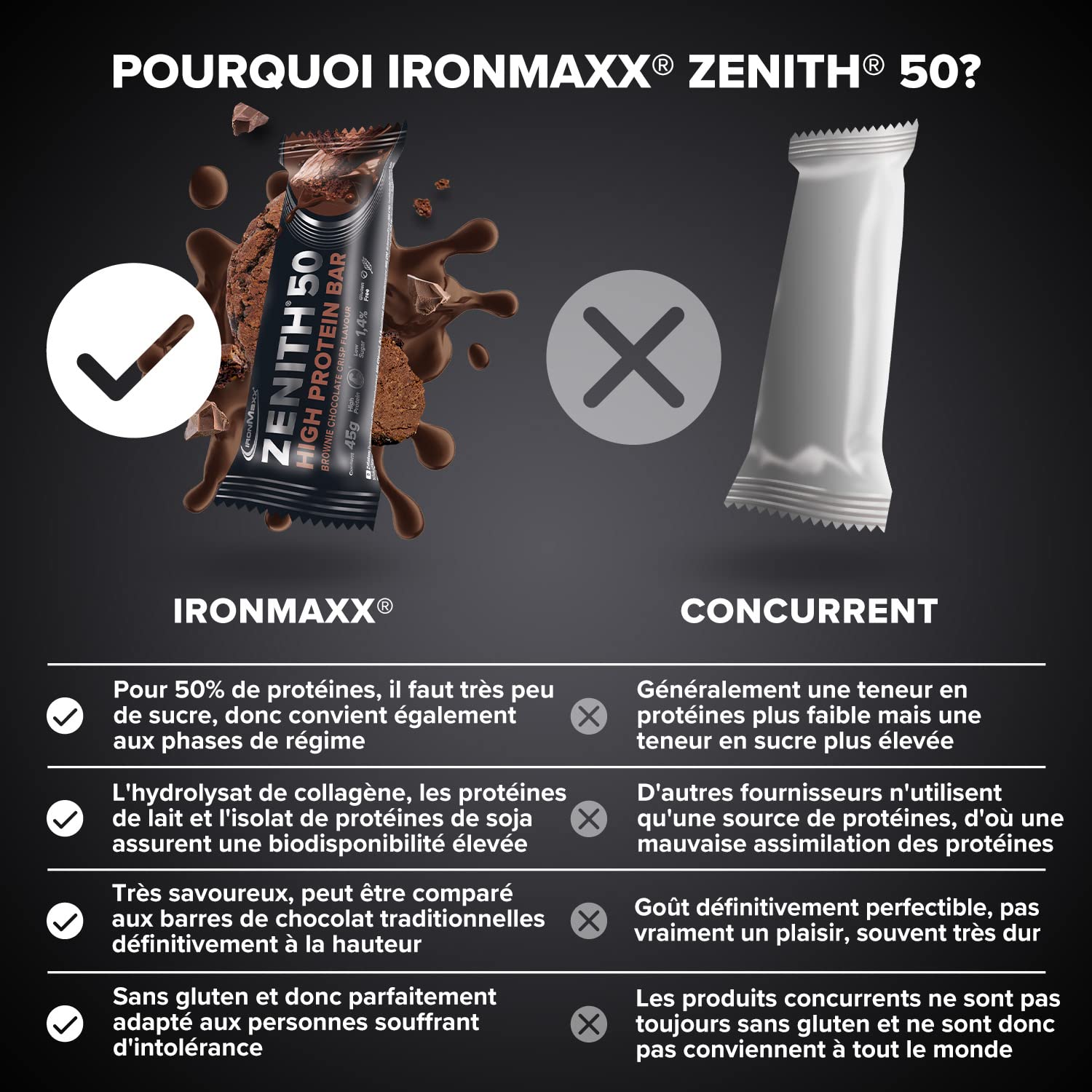 IronMaxx – Barre Protéinée Zenith 50 – Brownie Chocolat Crisp 16 x 45 g – Barre protéinée sans sucre, protein bar riche en protéines