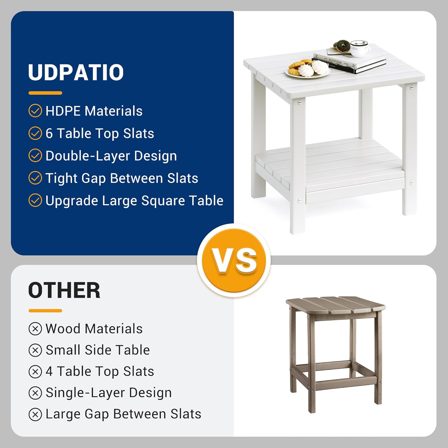 UDPATIO 2-Tier Side Table, 19x16x17.8 in, White, Adirondack End Table, Indoor & Outdoor Use