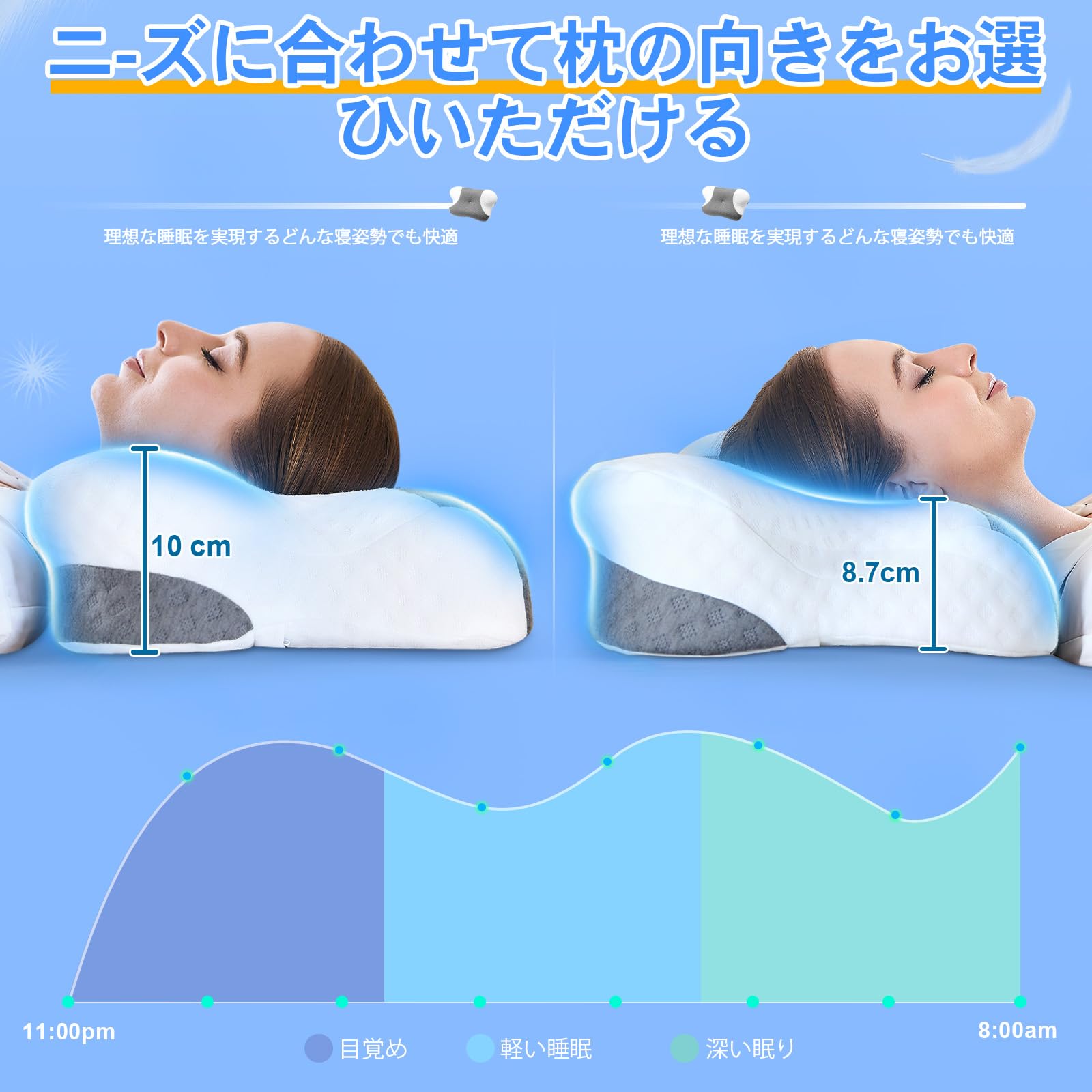 Amazon｜枕 首が痛くならない まくら よく眠れる 安眠枕 pillow