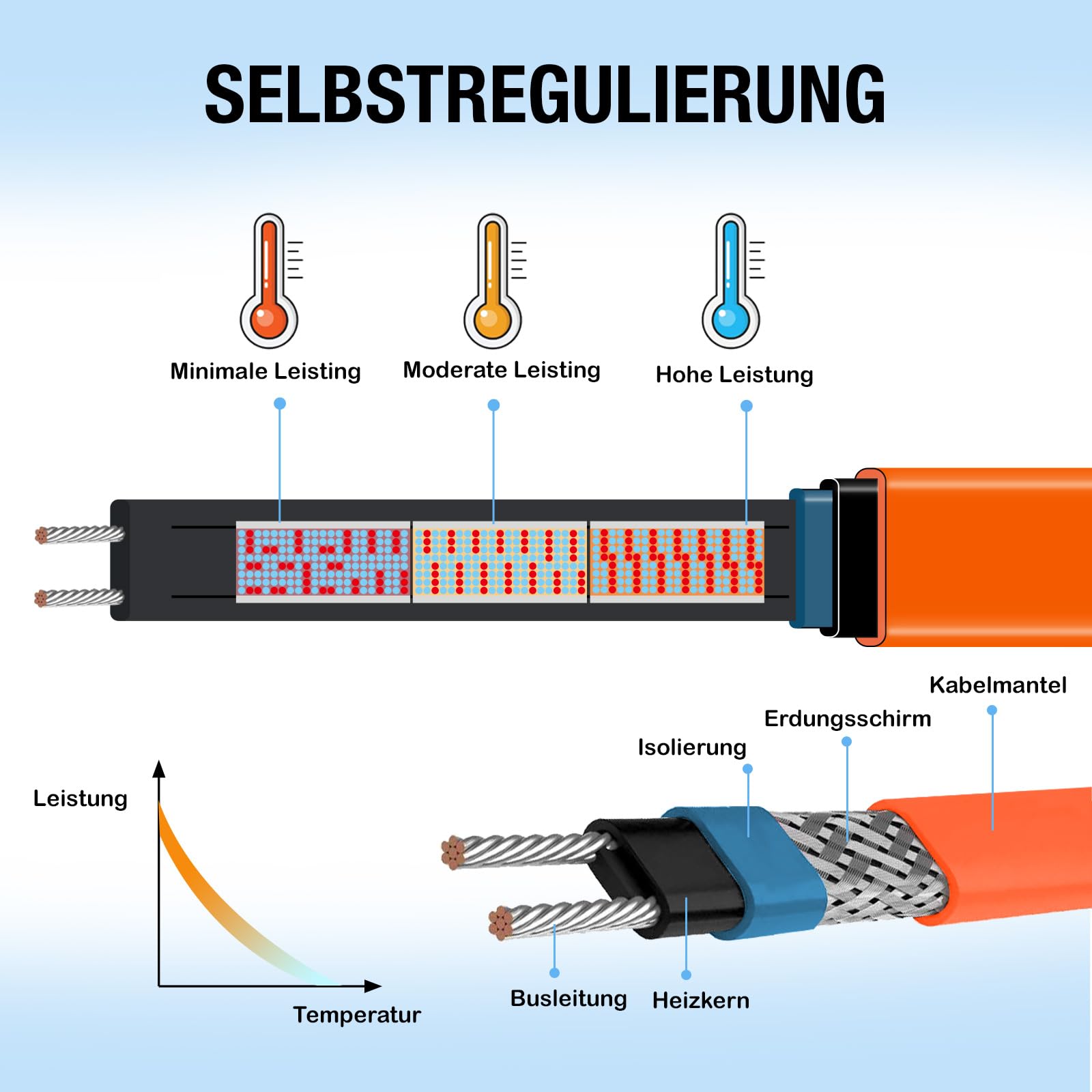 Heating Cable Frost Protection