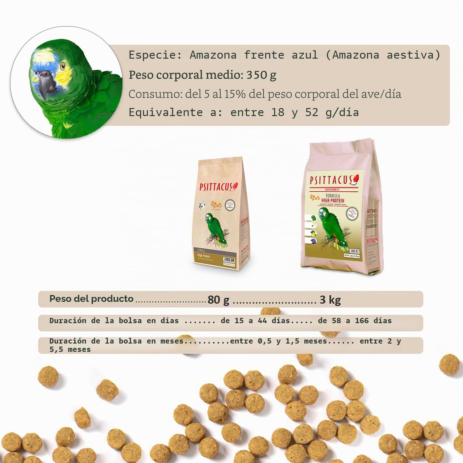 Psittacus High Protein 12 kg | Pienso Completo para Amazonas, Cacatúas y Cotorra de Kramer | Alimento Premium para Aves | 100% no-GMO