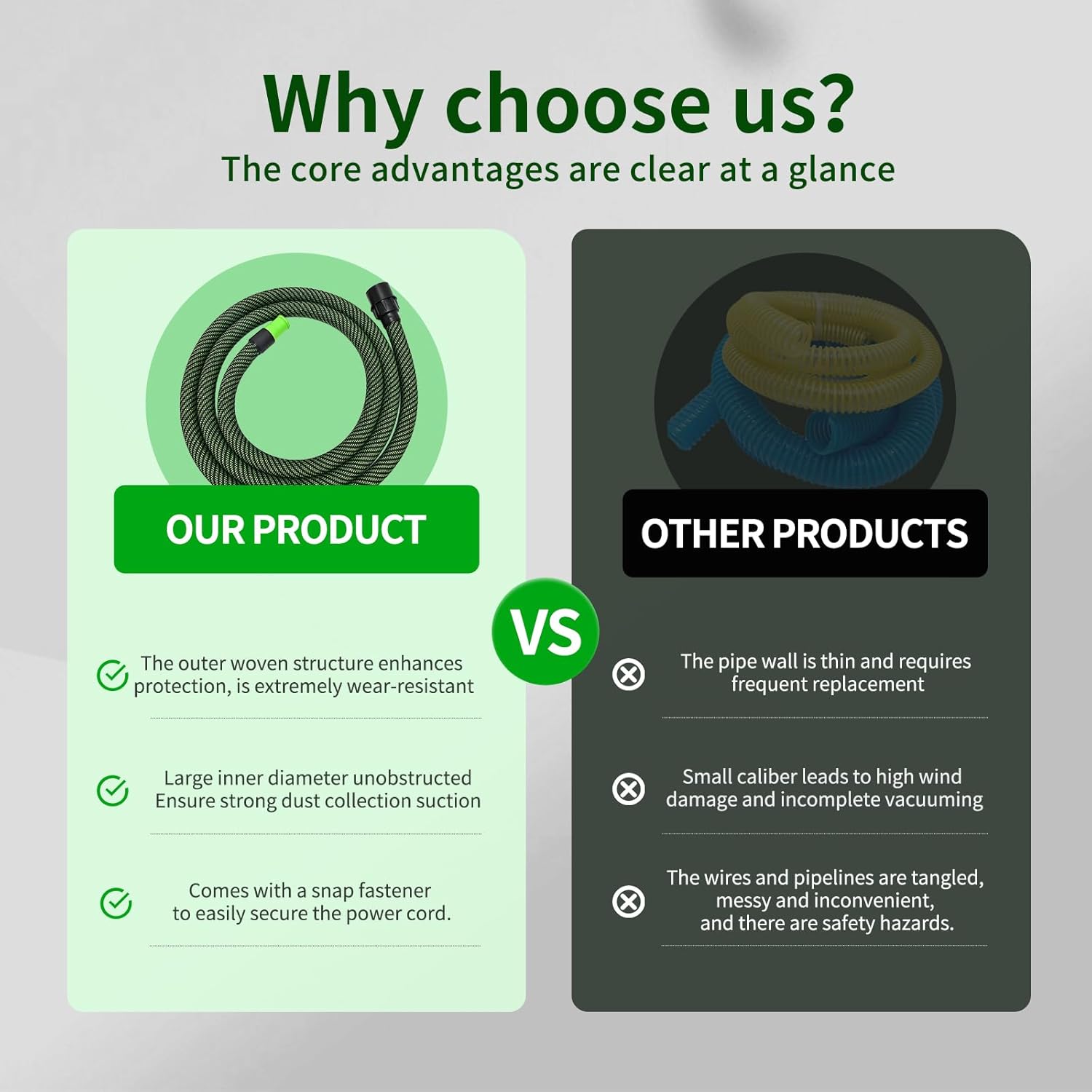 Suction Hose D 27/32 X 3.5m(11.5ft) for Festool,Knitted Protective Dust Extractor Hose Compatible with CT 26/36/48 CT 15/25 CT MINI and CT MIDI