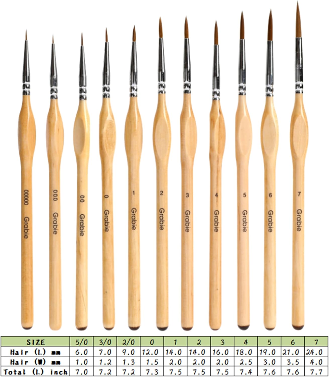 Paint Brush Set, Miniature Brushes for Fine Detailing & Art
