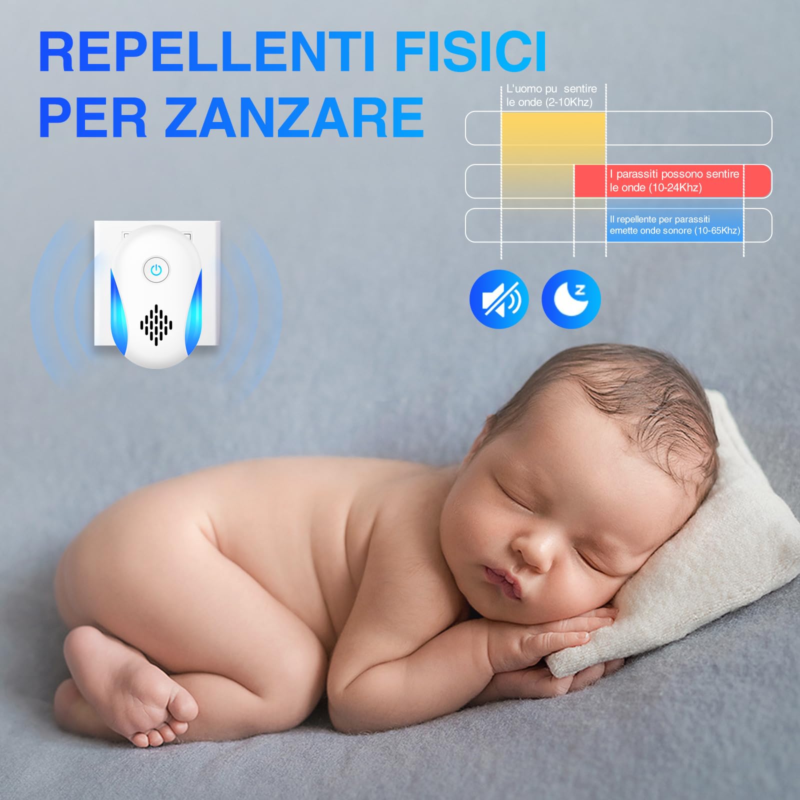 Ultrasuoni per Topi da Interno 4 Pezzi - Dissuasore Ratti, Insetti, Zanzare, Scarafaggi, Formiche e Ragni - Tecnologia Ultrasuoni Silenziosa, Sicura e Non Tossica - Copertura Fino a 200 m²